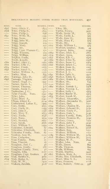 History and genealogy of Peter Montague, of Nansemond and ...