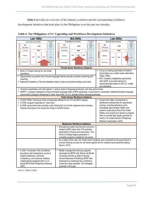 The Offshore Services Global Value Chain - Center on Globalization ...