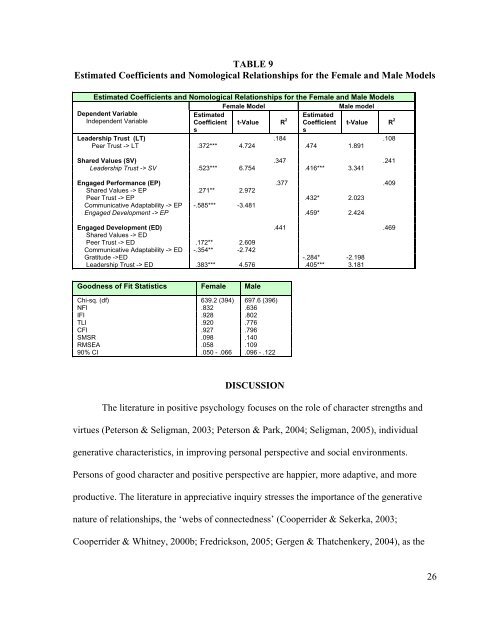 GENERATIVE CHARACTERISTICS AS ANTECEDENTS OF ...