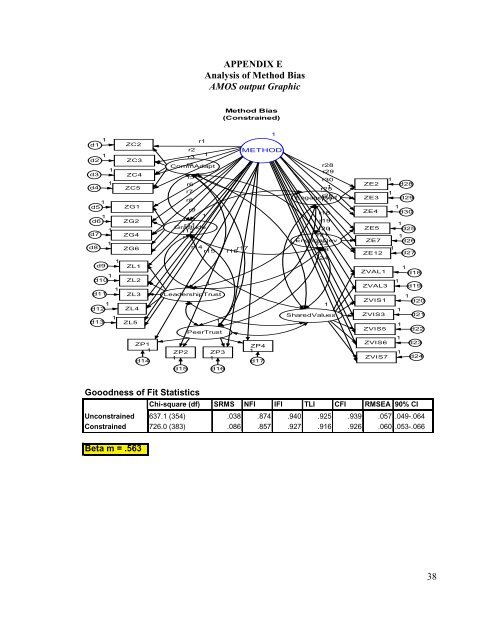 GENERATIVE CHARACTERISTICS AS ANTECEDENTS OF ...