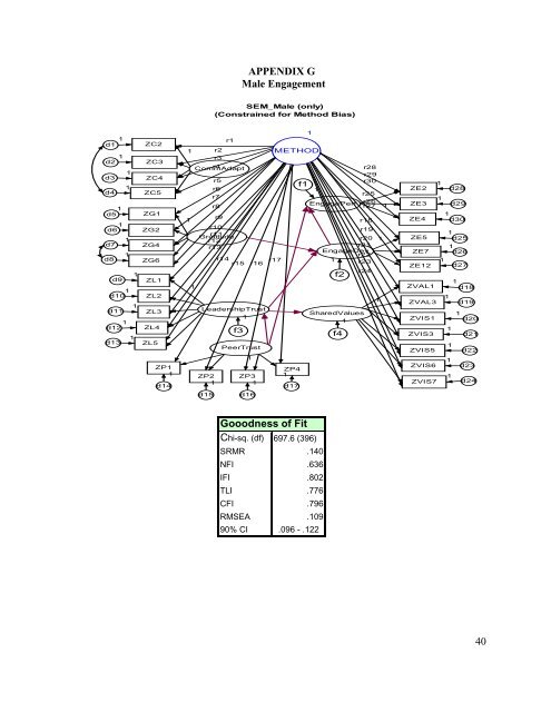 GENERATIVE CHARACTERISTICS AS ANTECEDENTS OF ...