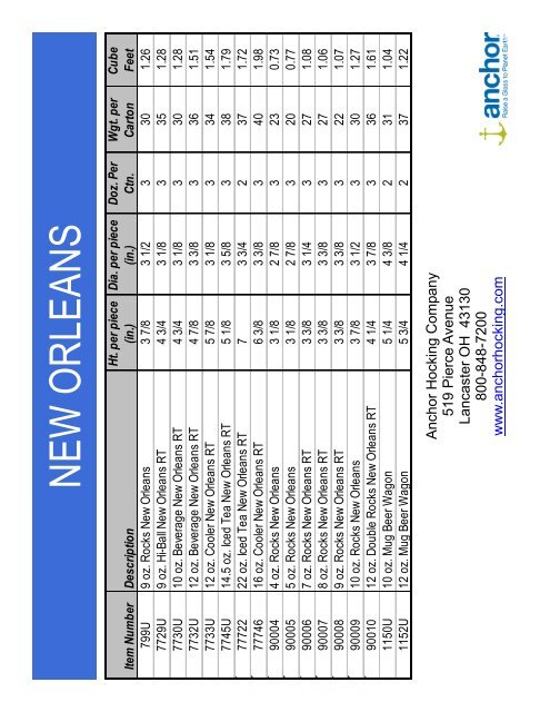 New Orleans Sell Sheet - Anchor Hocking