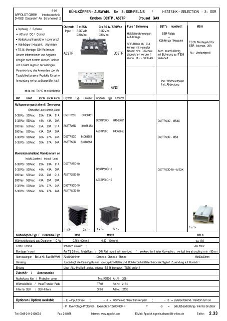 complete Catalog - Appoldt Gmbh