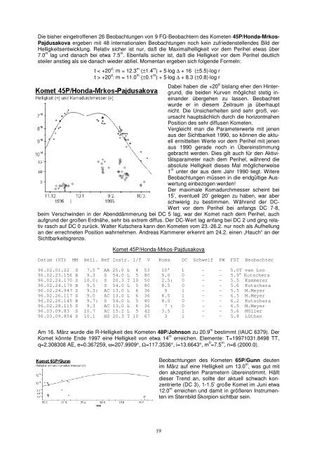 Schweifstern Nr. 64 (April 1996) - Fachgruppe Kometen