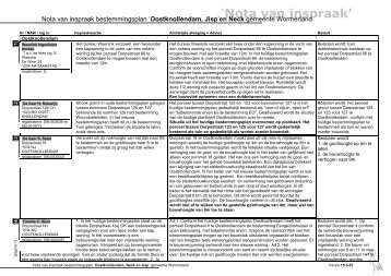 Bestemmingsplan Oostknollendam, Jisp en Neck nota inspraak