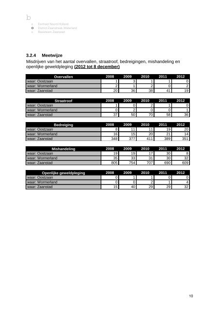 jaarplan politie 2013 B1.doc - Besluitvorming - Gemeente Wormerland