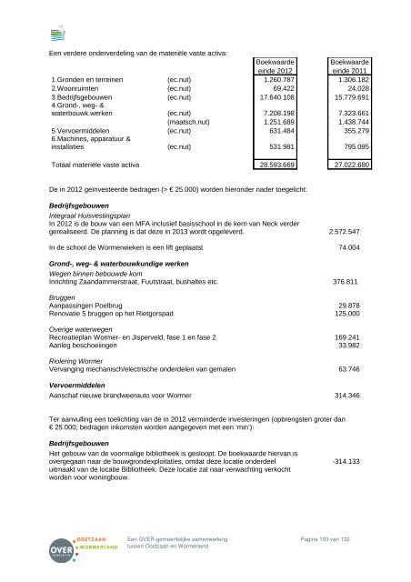 Programma 1 Openbare ruimte - Besluitvorming - Gemeente ...