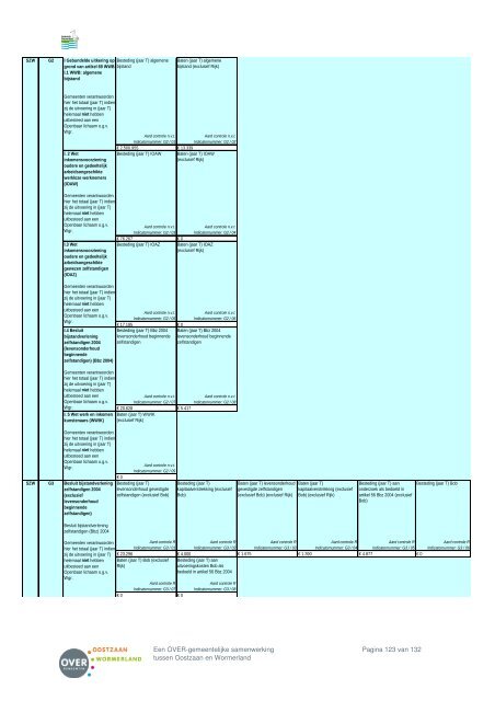 Programma 1 Openbare ruimte - Besluitvorming - Gemeente ...