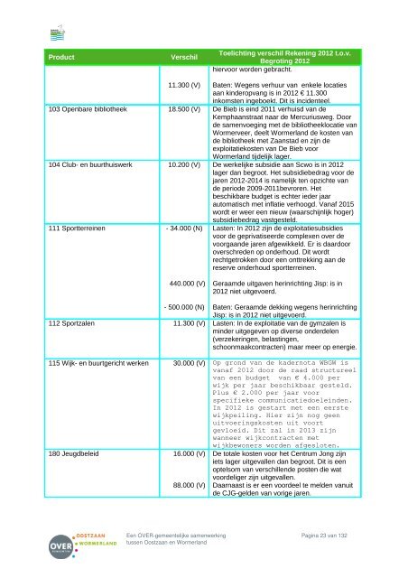 Programma 1 Openbare ruimte - Besluitvorming - Gemeente ...