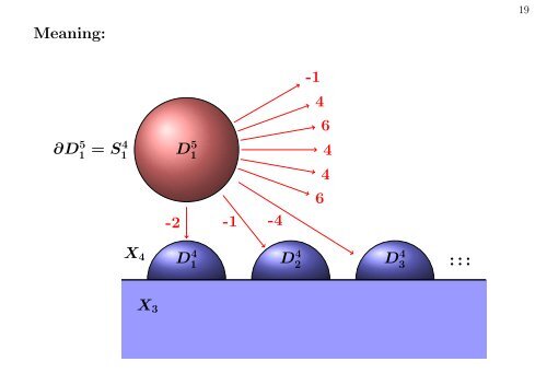 Effective Constructive Algebraic Topology - Institut Fourier