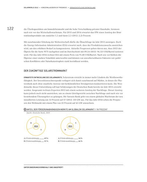 KONZERNBERICHT 2012 SolarWorld ag