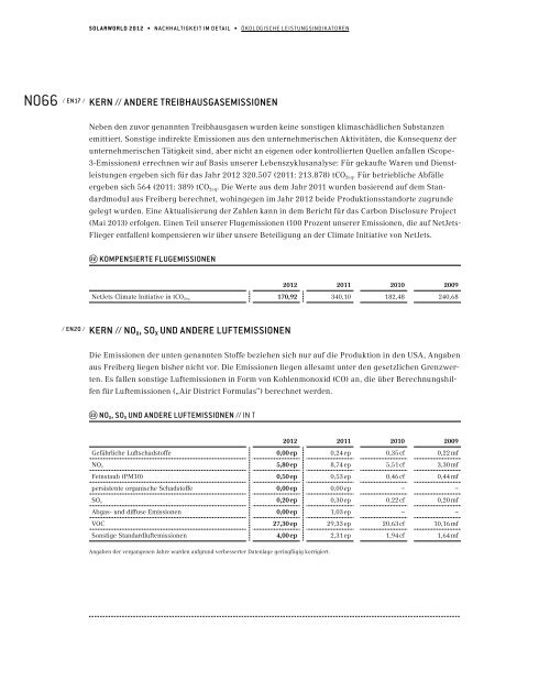 KONZERNBERICHT 2012 SolarWorld ag