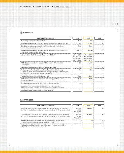 KONZERNBERICHT 2012 SolarWorld ag