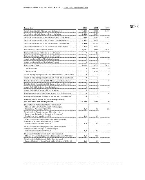 KONZERNBERICHT 2012 SolarWorld ag