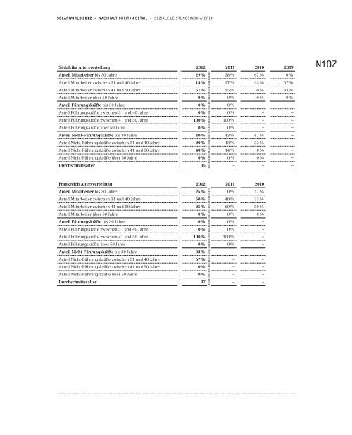 KONZERNBERICHT 2012 SolarWorld ag