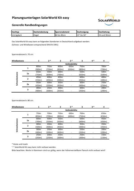 Download - SolarWorld AG