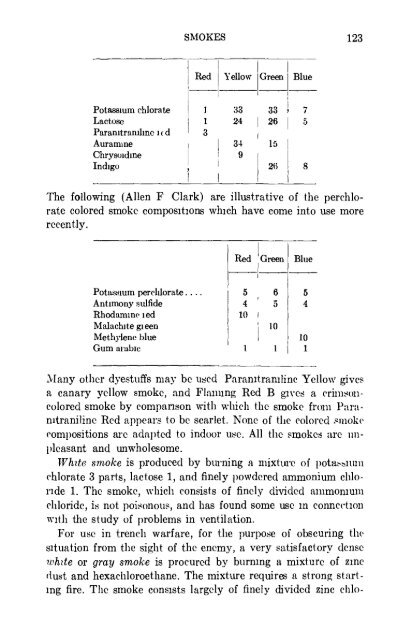 The Chemistry of Powder and Explosives - Sciencemadness Dot Org