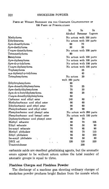 The Chemistry of Powder and Explosives - Sciencemadness Dot Org