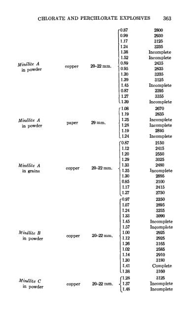 The Chemistry of Powder and Explosives - Sciencemadness Dot Org