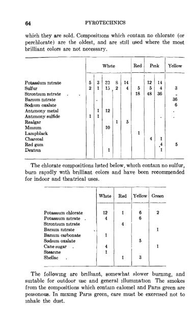 The Chemistry of Powder and Explosives - Sciencemadness Dot Org