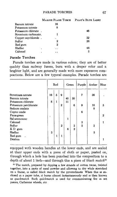 The Chemistry of Powder and Explosives - Sciencemadness Dot Org