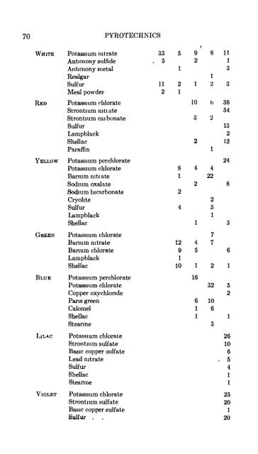 The Chemistry of Powder and Explosives - Sciencemadness Dot Org