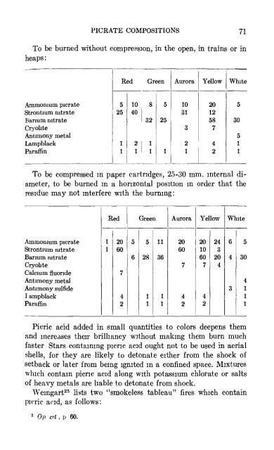 The Chemistry of Powder and Explosives - Sciencemadness Dot Org