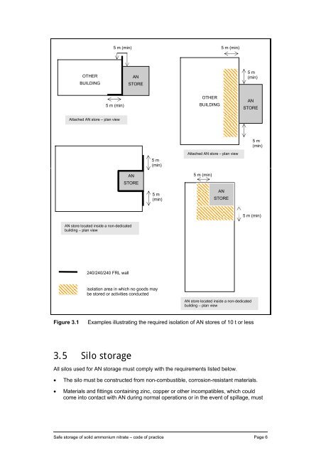 Safe storage of solid ammonium nitrate Code of practice