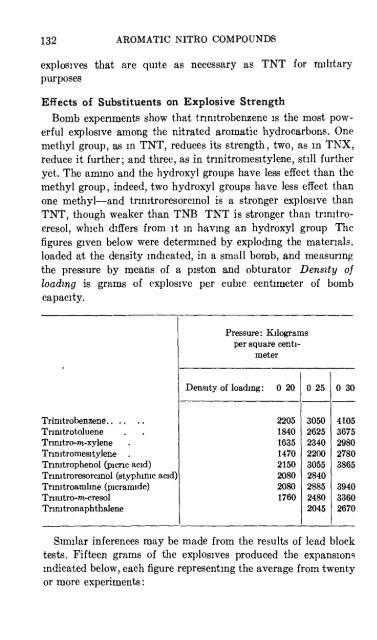 The Chemistry of Powder and Explosives - Sciencemadness Dot Org