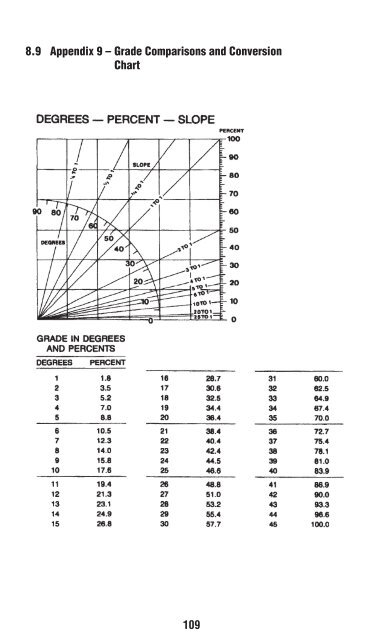 Mine Rehabilitation Handbook - Mining and Blasting