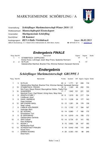 Endergebnisliste MARKTGEMEINDE SCHÖRFLING