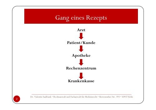 Der Abrechnungsweg einer ärztlichen Verordnung