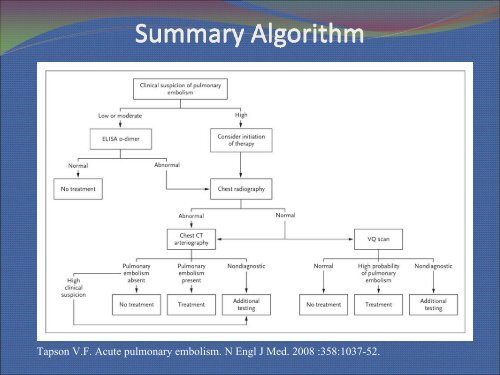 Pulmonary Embolism: Diagnostic Approach and Algorithm