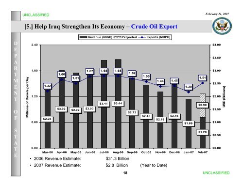 Iraq Weekly Status Report - US Department of State