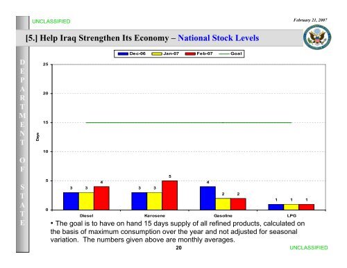 Iraq Weekly Status Report - US Department of State