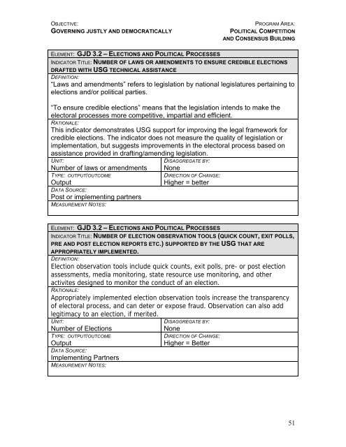 Global Indicator Guidance Template - US Department of State