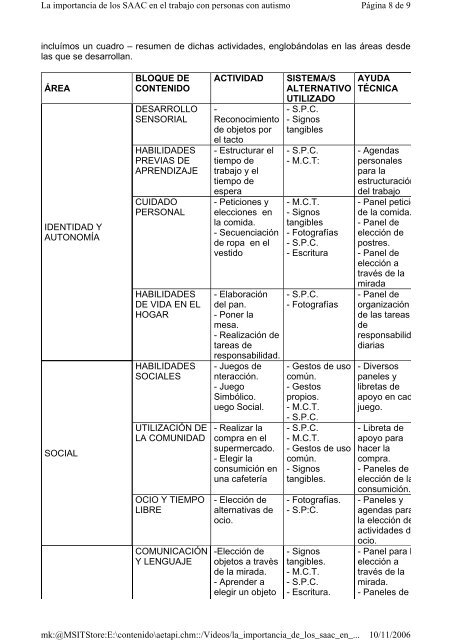 LA IMPORTANCIA DE LOS SAAC EN EL TRABAJO CON ... - Aetapi