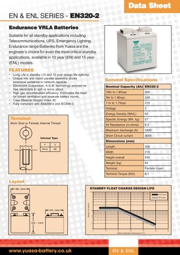 EN320-2 Data Sheet