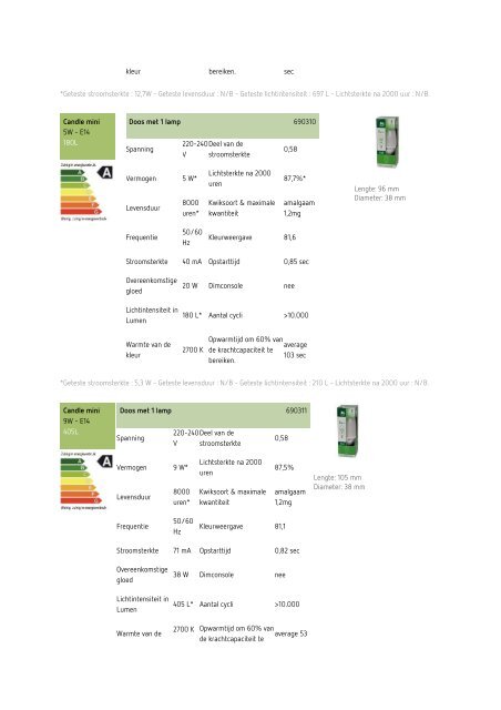 Zie ook het licht, en duik in ons assortiment spaarlampen - Delhaize