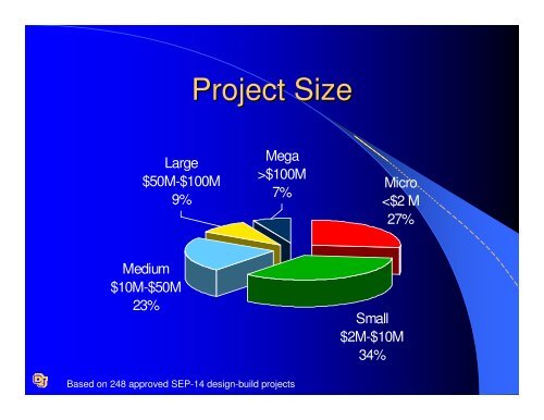 Recommended AASHTO Design-Build Procurement Guide