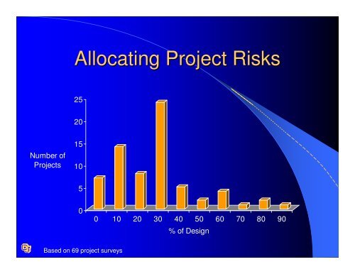 Recommended AASHTO Design-Build Procurement Guide