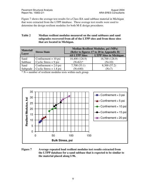 Pavement Structural Analysis of the Design Recommendations for ...