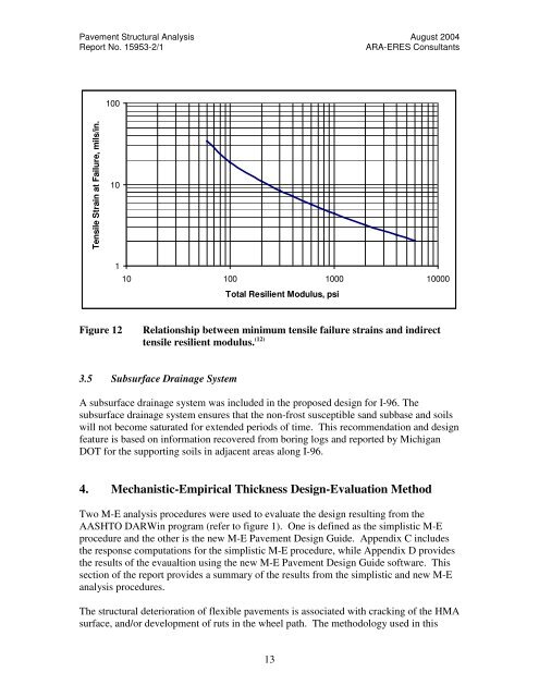 Pavement Structural Analysis of the Design Recommendations for ...