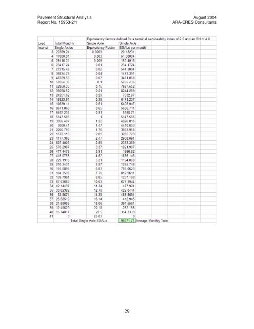 Pavement Structural Analysis of the Design Recommendations for ...