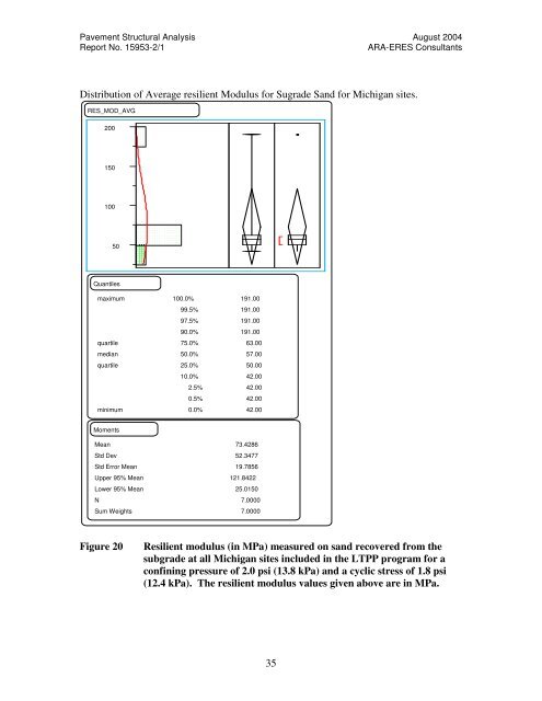 Pavement Structural Analysis of the Design Recommendations for ...