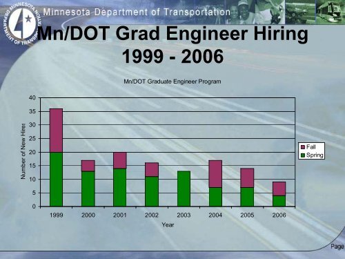 Make Mn/DOT work better AASHTO – The Voice of Transportation