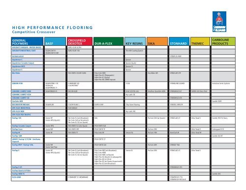 HIGH PERFORMANCE FLOORING - General Polymers