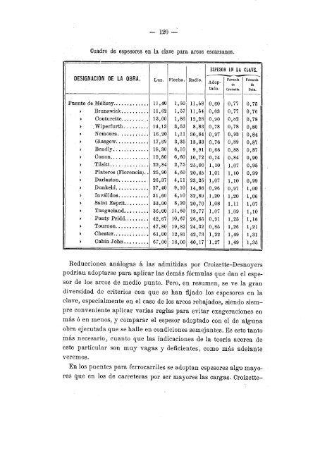 descargada - sociedad española de historia de la construcción