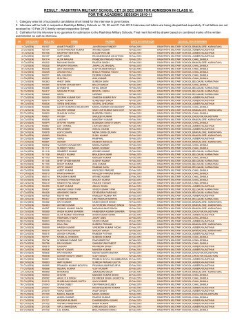 result : rashtriya military school cet 20 dec 2009 for ... - Indian Army