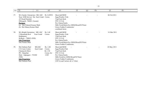 LIST OF REGD CLASS - Indian Army